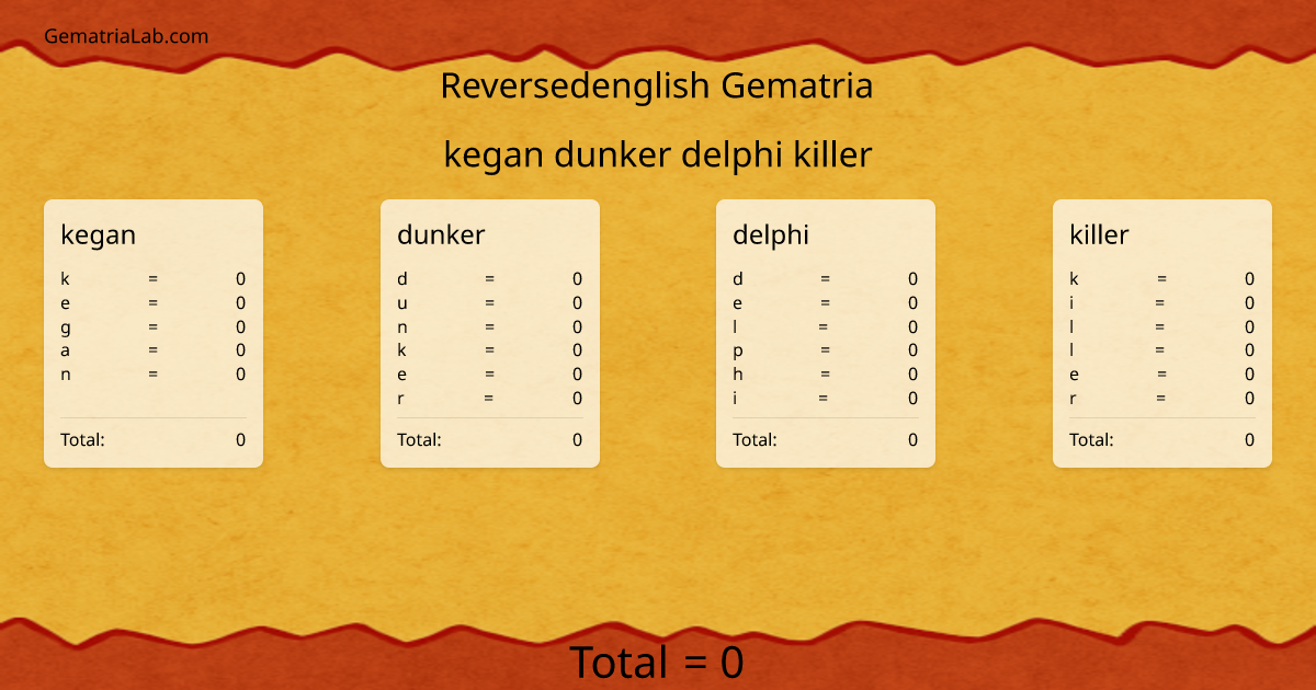 kegan dunker delphi killer in reversedenglish Gematria